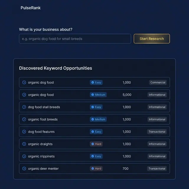 Keyword research dashboard showing niche input and discovered keywords