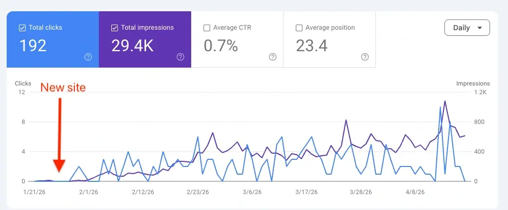 Client traffic growth by source