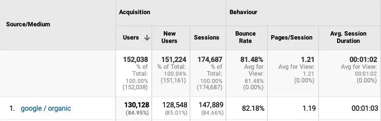 Client Google Search Console impressions