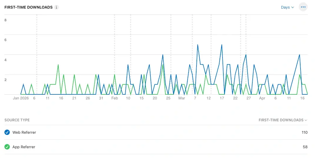 Client organic growth App Store Connect